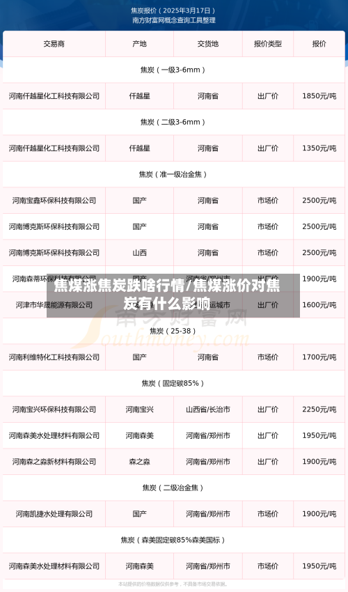 焦煤涨焦炭跌啥行情/焦煤涨价对焦炭有什么影响-第2张图片