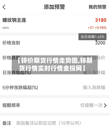 【锌价期货行情走势图,锌期货行情实时行情金投网】-第2张图片