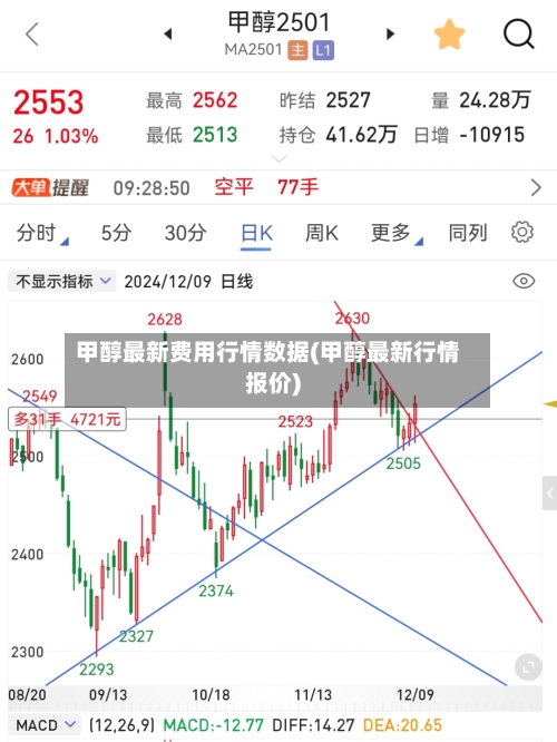 甲醇最新费用行情数据(甲醇最新行情报价)-第3张图片