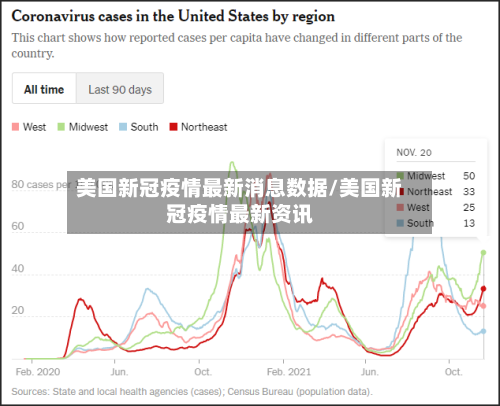 美国新冠疫情最新消息数据/美国新冠疫情最新资讯
