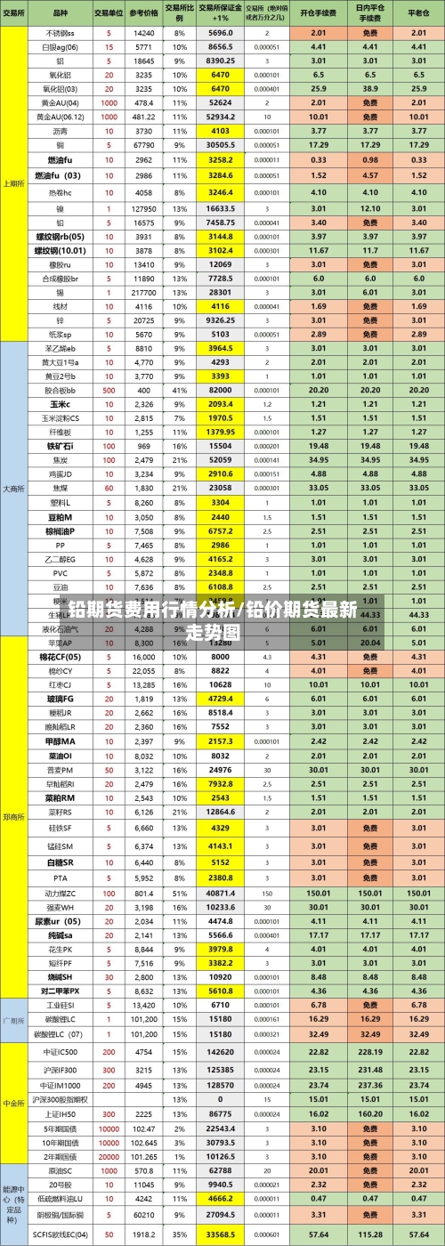 铅期货费用行情分析/铅价期货最新走势图-第2张图片