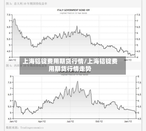上海铝锭费用期货行情/上海铝锭费用期货行情走势