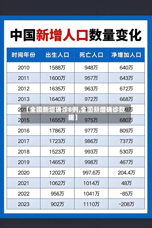 【全国新增确诊8例,全国新增确诊数据】