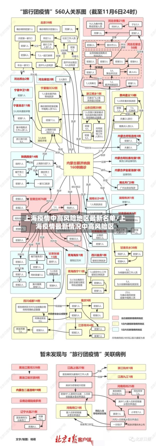 上海疫情中高风险地区最新名单/上海疫情最新情况中高风险区