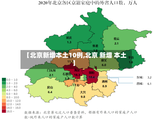 【北京新增本土10例,北京 新增 本土】