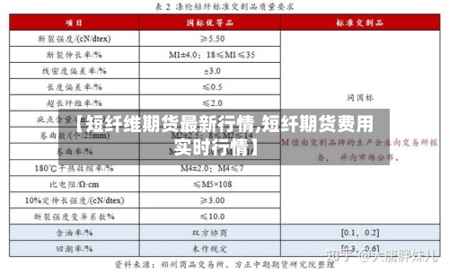 【短纤维期货最新行情,短纤期货费用实时行情】