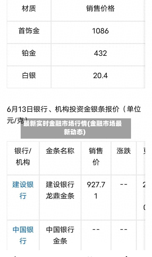 最新实时金融市场行情(金融市场最新动态)