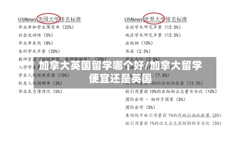 加拿大英国留学哪个好/加拿大留学便宜还是英国