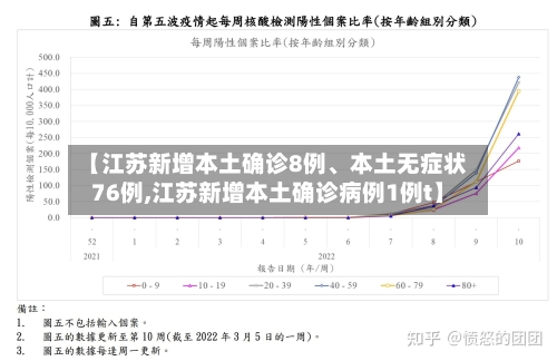 【江苏新增本土确诊8例	、本土无症状76例,江苏新增本土确诊病例1例t】-第2张图片