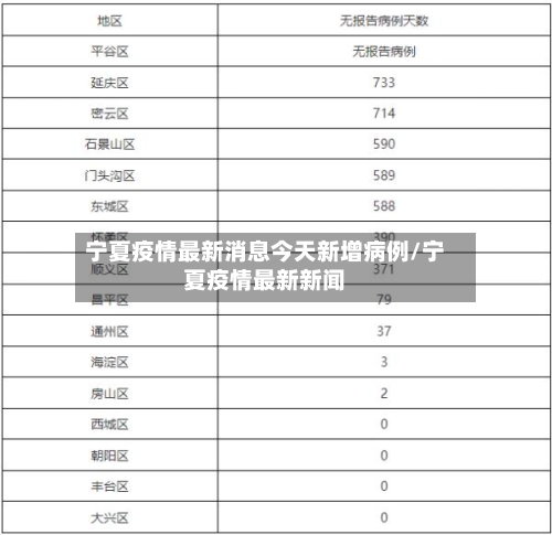 宁夏疫情最新消息今天新增病例/宁夏疫情最新新闻-第2张图片