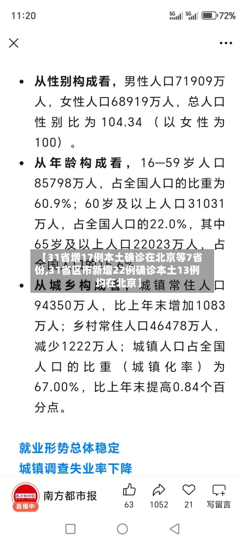 【31省增17例本土确诊在北京等7省份,31省区市新增22例确诊本土13例 均在北京】