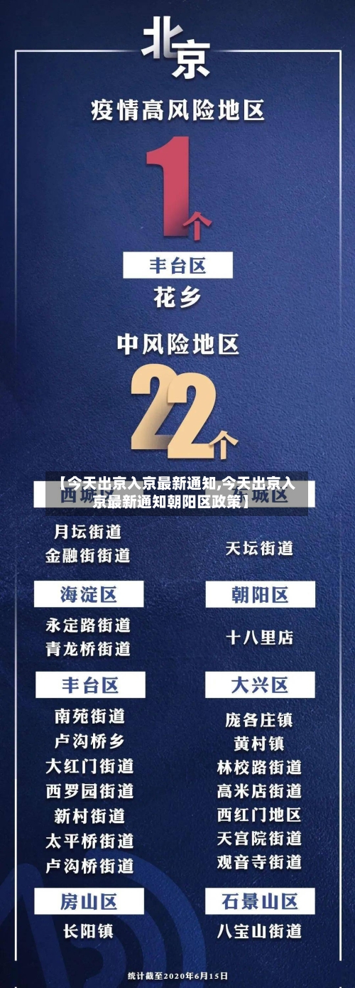 【今天出京入京最新通知,今天出京入京最新通知朝阳区政策】