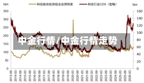中金行情/中金行情走势