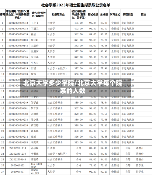 北京大学多少学院/北京大学每个院系的人数-第2张图片