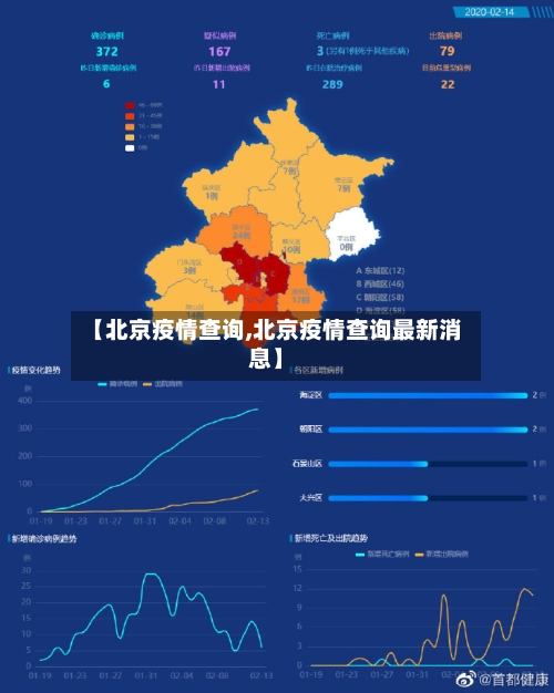 【北京疫情查询,北京疫情查询最新消息】-第3张图片