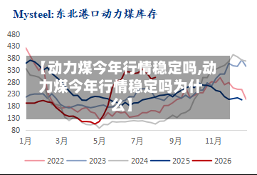 【动力煤今年行情稳定吗,动力煤今年行情稳定吗为什么】-第3张图片