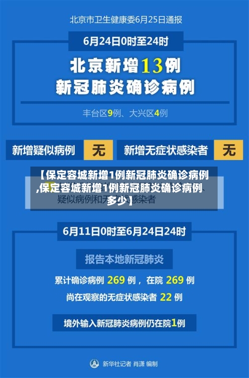 【保定容城新增1例新冠肺炎确诊病例,保定容城新增1例新冠肺炎确诊病例多少】