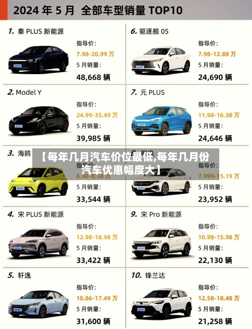 【每年几月汽车价位最低,每年几月份汽车优惠幅度大】-第2张图片