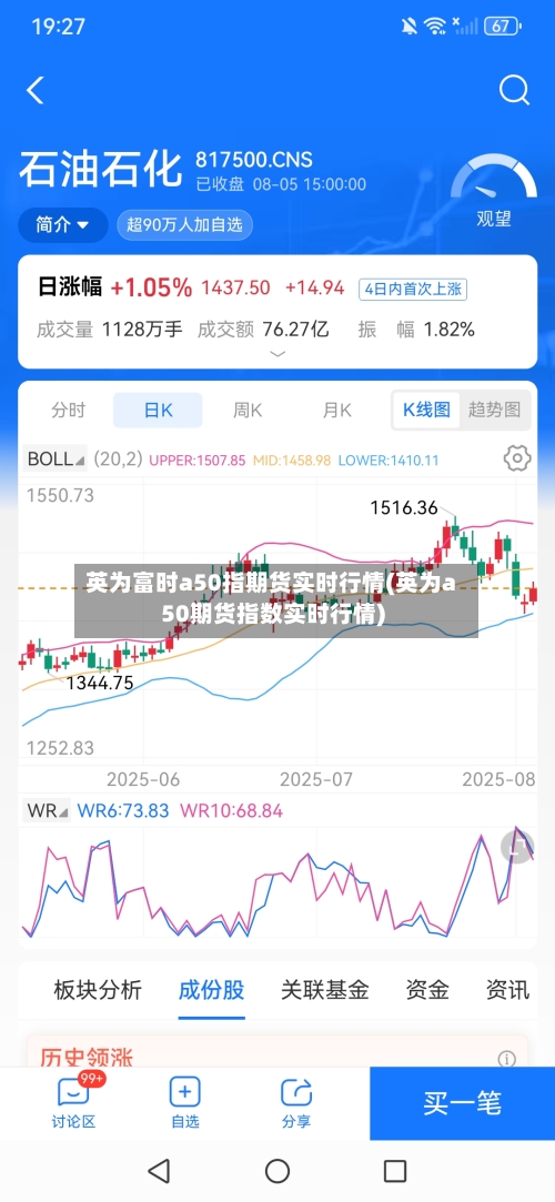 英为富时a50指期货实时行情(英为a50期货指数实时行情)-第2张图片