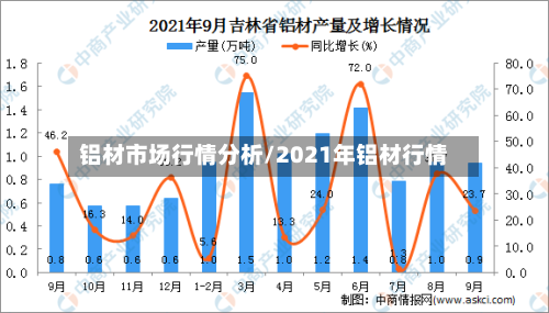 铝材市场行情分析/2021年铝材行情