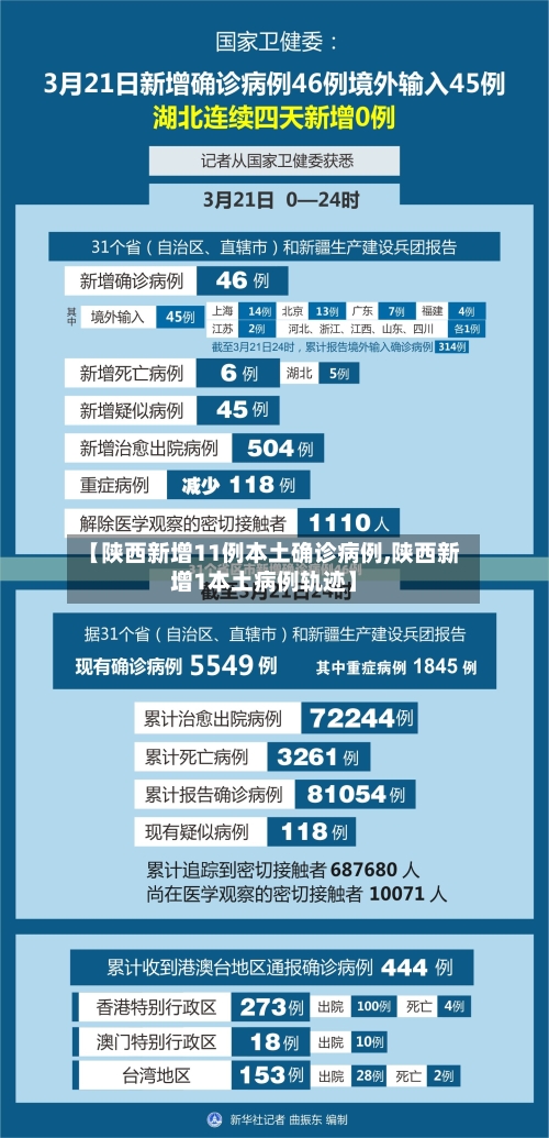 【陕西新增11例本土确诊病例,陕西新增1本土病例轨迹】