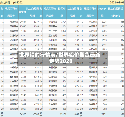 世界铅的行情表/世界铅价期货最新走势2020