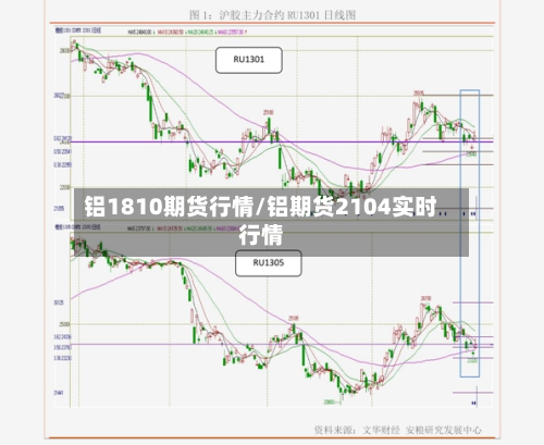 铝1810期货行情/铝期货2104实时行情-第3张图片