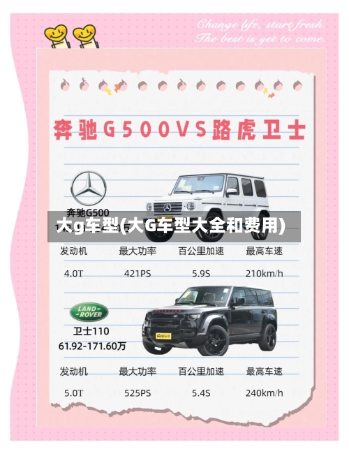 大g车型(大G车型大全和费用)