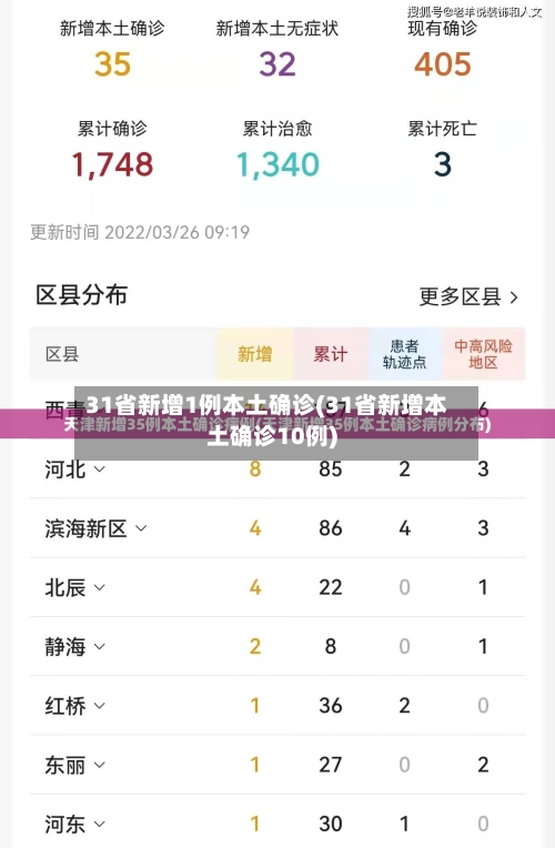 31省新增1例本土确诊(31省新增本土确诊10例)-第2张图片