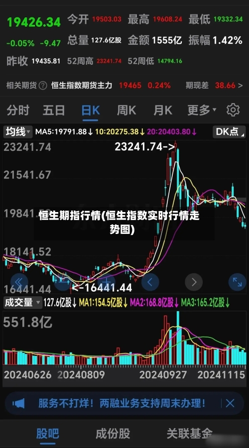 恒生期指行情(恒生指数实时行情走势图)-第2张图片