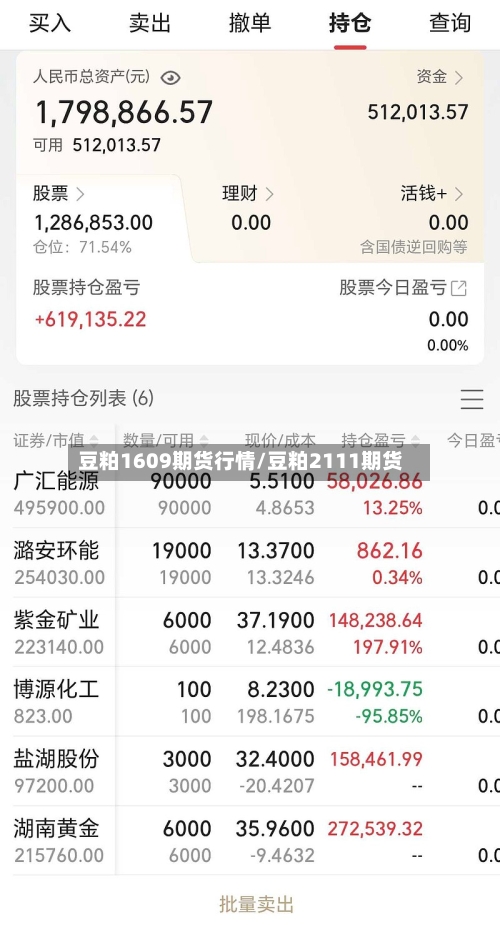 豆粕1609期货行情/豆粕2111期货