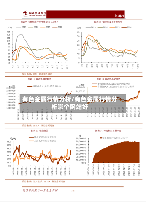 有色金属行情分析/有色金属行情分析哪个网站好-第3张图片