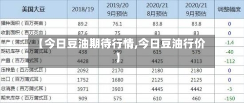 【今日豆油期待行情,今日豆油行价】-第2张图片