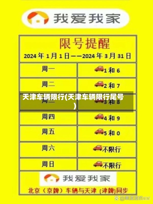 天津车辆限行(天津车辆限行尾号)