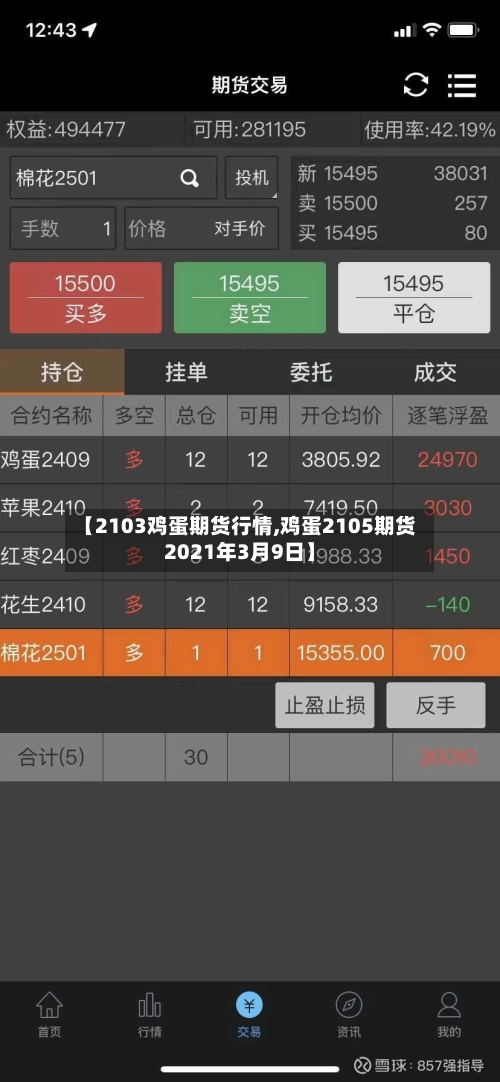 【2103鸡蛋期货行情,鸡蛋2105期货2021年3月9日】-第2张图片