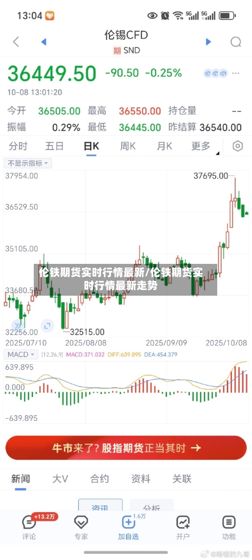 伦铁期货实时行情最新/伦铁期货实时行情最新走势