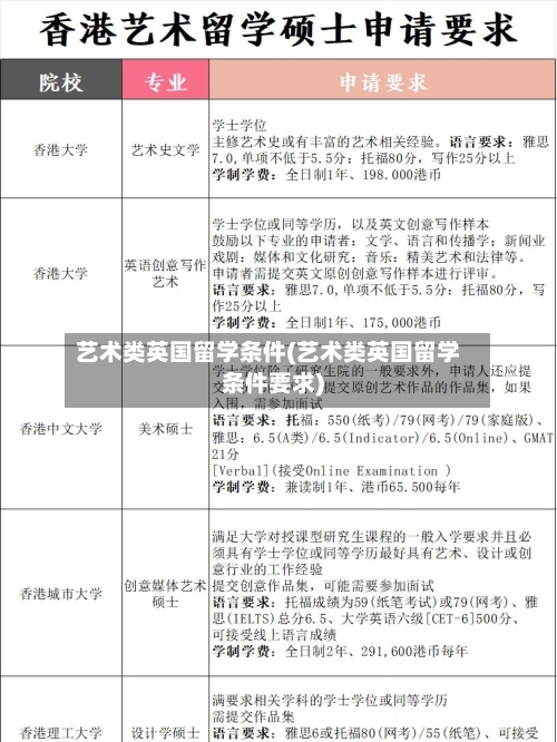 艺术类英国留学条件(艺术类英国留学条件要求)-第2张图片