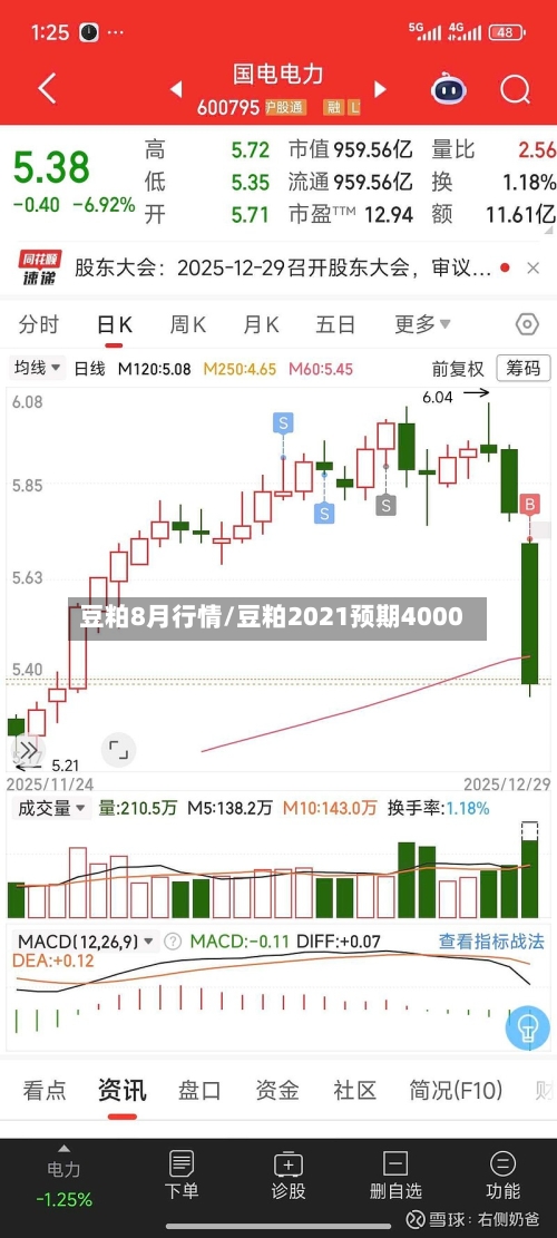 豆粕8月行情/豆粕2021预期4000