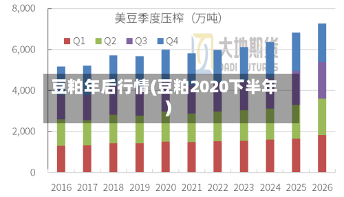 豆粕年后行情(豆粕2020下半年)