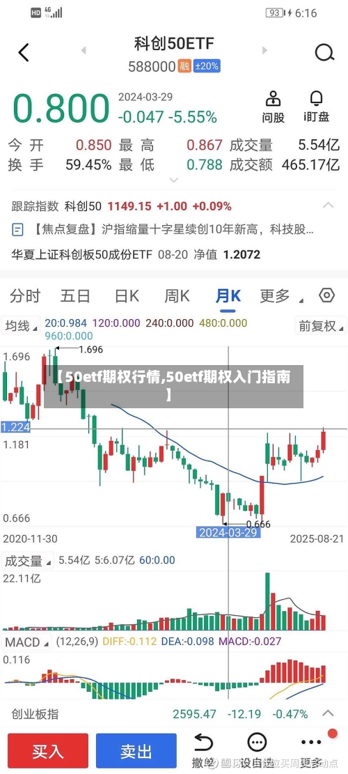 【50etf期权行情,50etf期权入门指南】