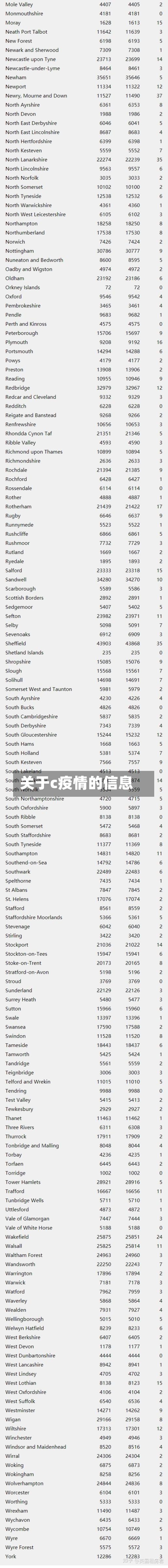 关于c疫情的信息
