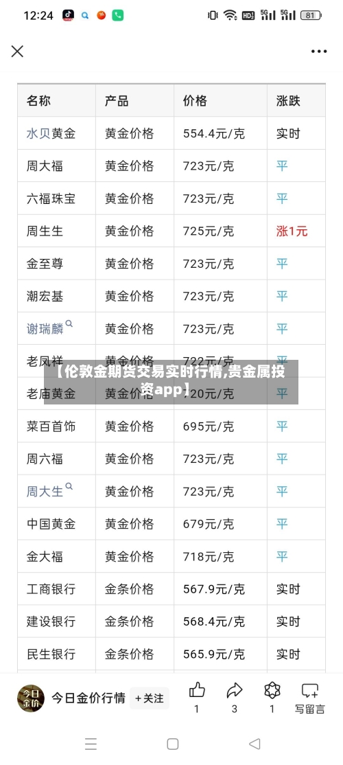 【伦敦金期货交易实时行情,贵金属投资app】