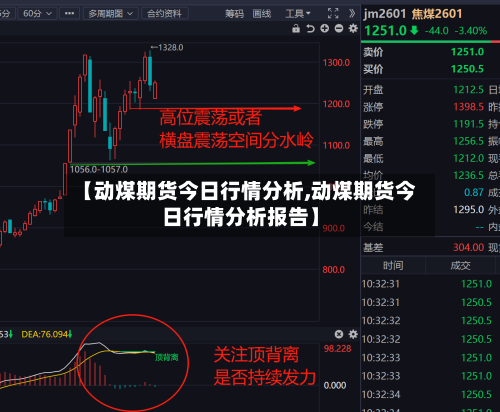 【动煤期货今日行情分析,动煤期货今日行情分析报告】