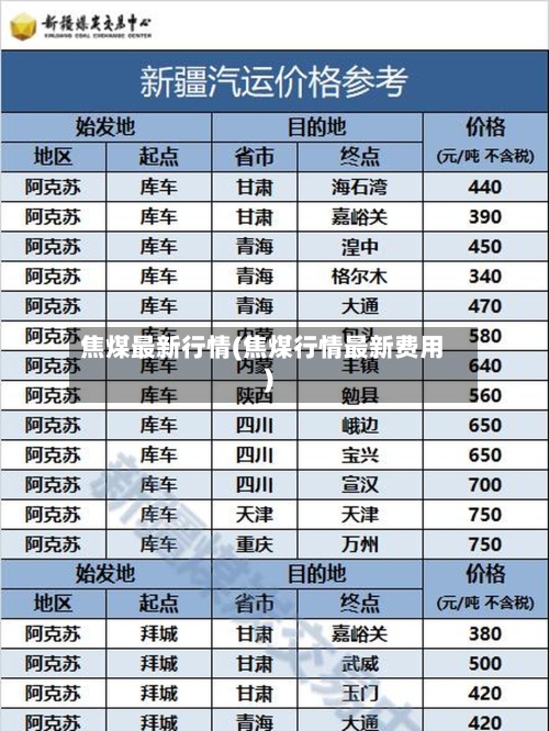 焦煤最新行情(焦煤行情最新费用)