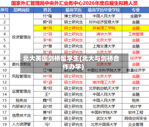 北大英国剑桥留学生(北大与剑桥合作办学)