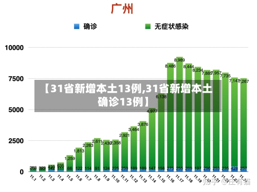 【31省新增本土13例,31省新增本土确诊13例】-第3张图片