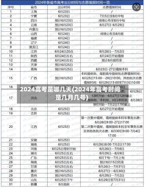 2024高考是哪几天(2024年高考时间是几月几号)