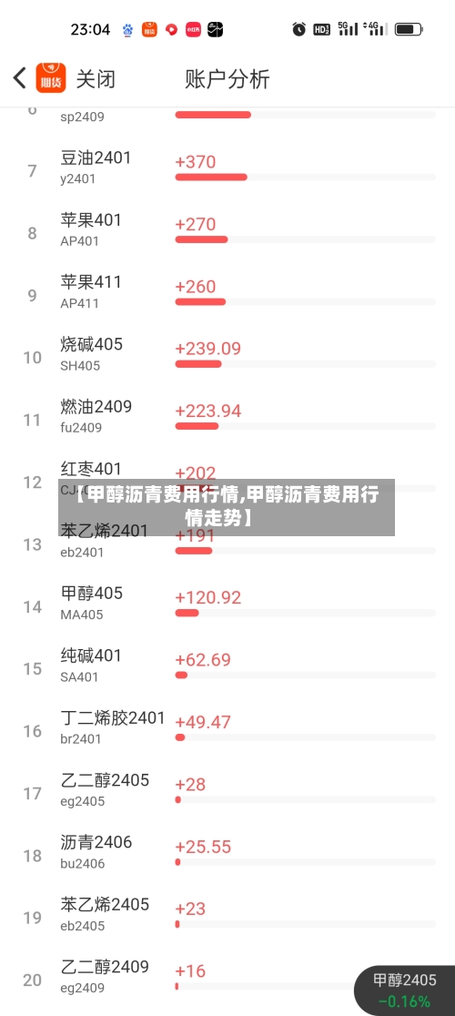 【甲醇沥青费用行情,甲醇沥青费用行情走势】