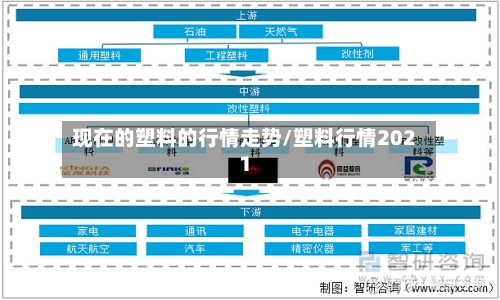 现在的塑料的行情走势/塑料行情2021-第3张图片