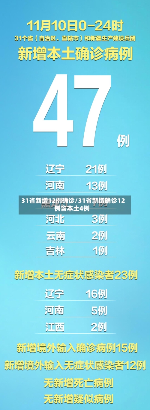31省新增12例确诊/31省新增确诊12例含本土4例